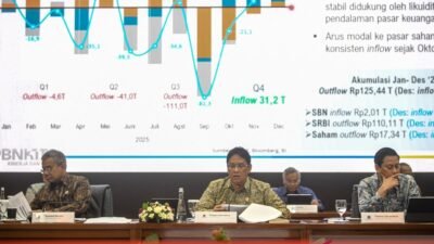 Penerimaan Pajak 2025
