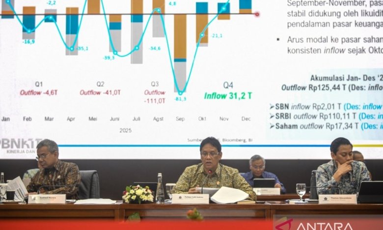 Penerimaan Pajak 2025